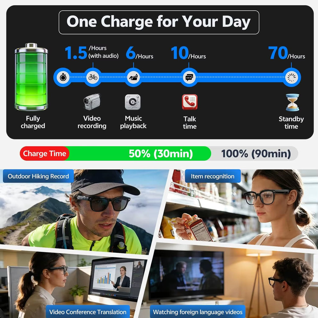 2026 4K 8MP Smart Glasses Men HD Camera 150+Language Translation Chatgpt WIFI Video Recording Bluetooth Callaudio Glasses Women