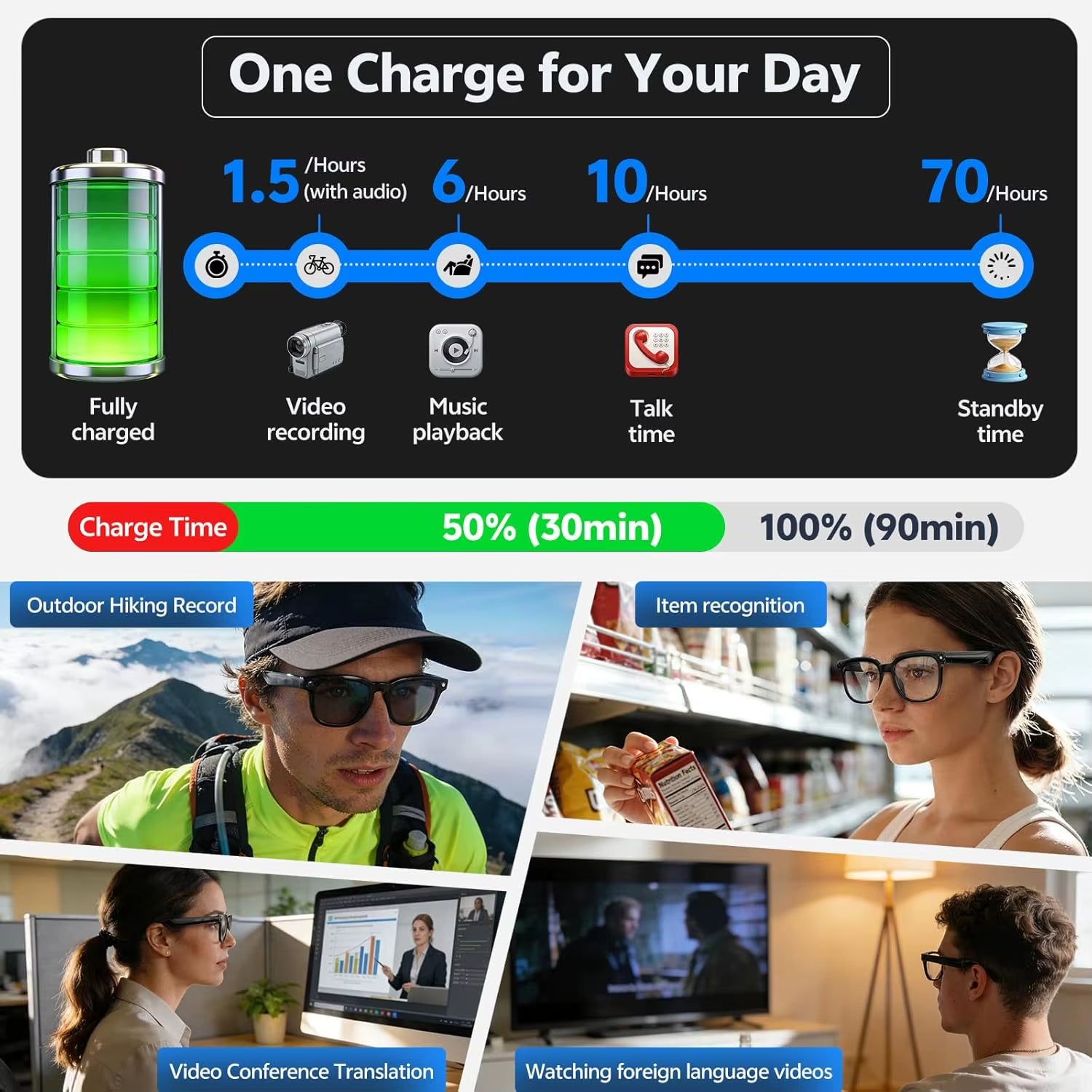2026 4K 8MP Smart Glasses Men HD Camera 150+Language Translation Chatgpt WIFI Video Recording Bluetooth Callaudio Glasses Women